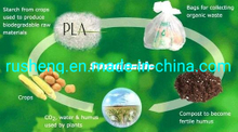 特殊的环保纱
